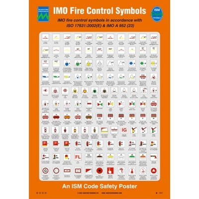 125.233 IMO Fire Control Symbols