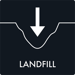 Affaldsskilt Landfill