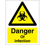 Danger of infection