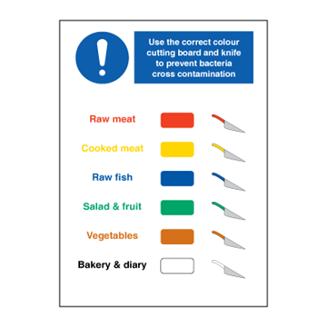 Use the correct colour cutting board - mandatory signs