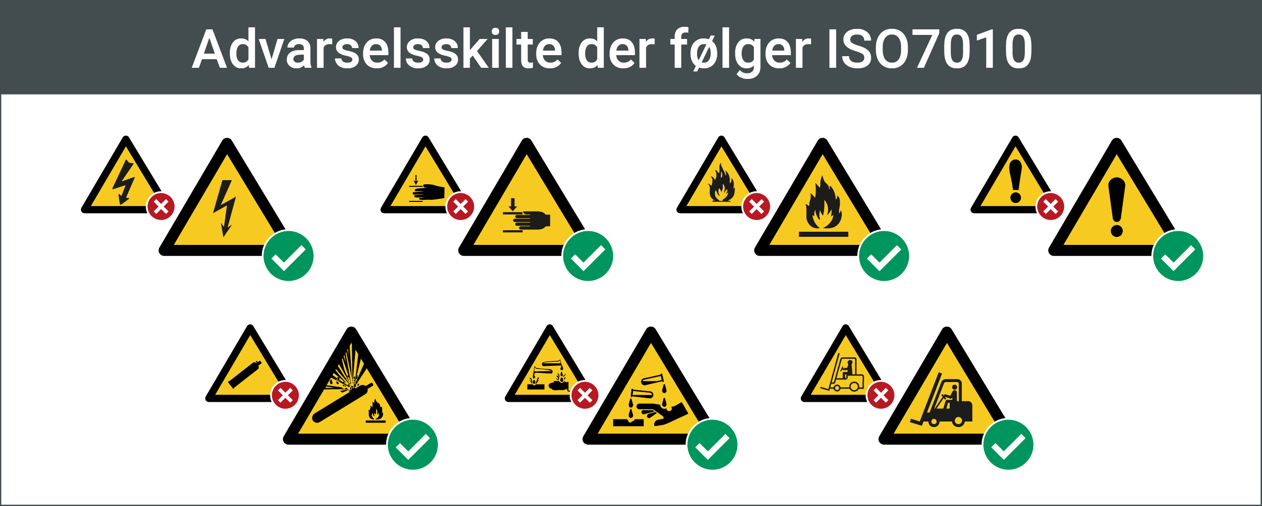 Advarselsskilte ISO 7010