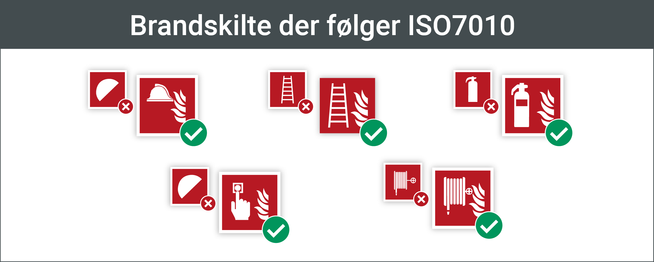 Brandskilte ISO 7010