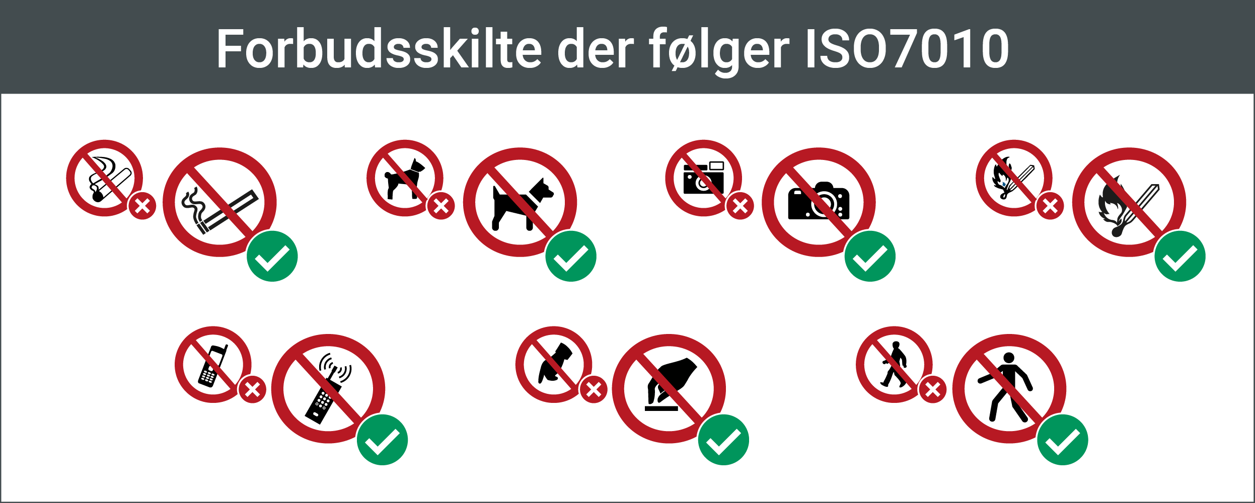Forbudsskilte ISO 7010